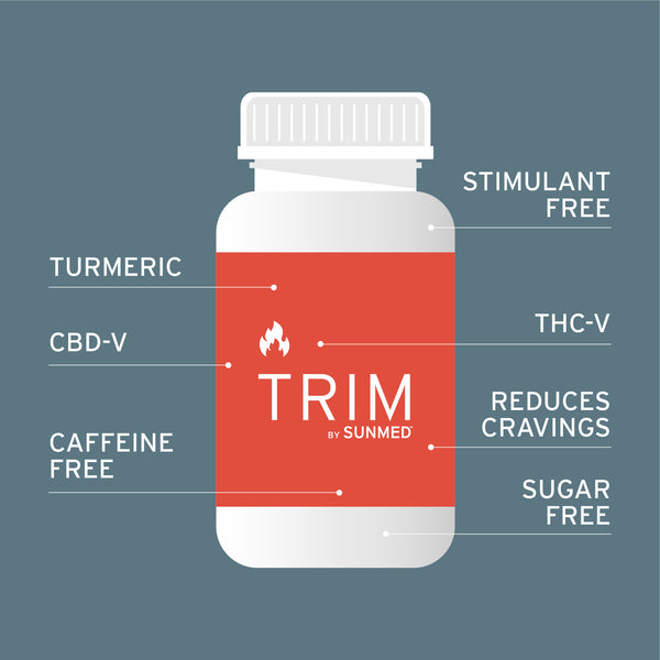 get sunmed trim products   